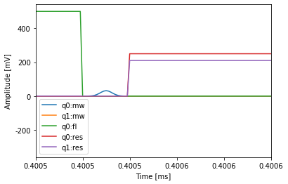 ../_images/Tutorial: Operations and Qubits_15_1.png